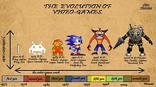 game mobile, sega, nintendo, game pc, techinasia, infographic, game console, super nintendo, google glass