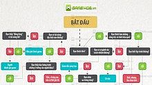 giai tri, infographic, trac nghiem, just for fun