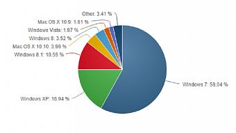 window 7, ictnews, ictnews.vn, ictnewsvn, ictnews số hoá, ictnews di động, ictnews game mobile, ictnews công nghệ, ictnews việt nam, ictnews chinh sua anh, ictnews smartphone, ictnew, win xp, win 7