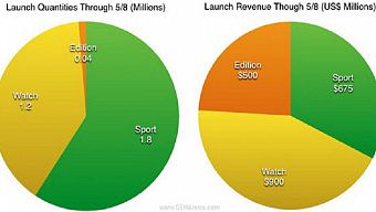apple, ios, apple watch, vnreviewvn, vnreview, vnreview vn, vnreview lumia 730, vnreview iphone 6, vnreview facebook, vnreview lumia 535, vnreview rss, vnreview sony m2, tin tức vnreview, kênh vnreview, tin công nghệ vnreview, vnreview công nghê, vnreview điện thoại, vnreview iphone 5s