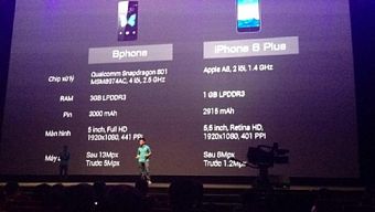 apple, iphone, smartphone, samsung, bkav, bphone