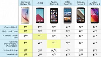 iphone 6, android, ios, iphone, htc, samsung, samsung galaxy, galaxy s6, samsung galaxy s6