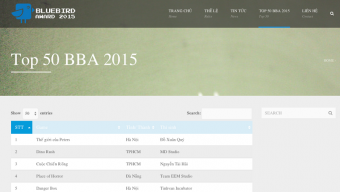 android, ios, bluebird adward, bluebird award, bluebird, gameshow, bluebird 2015