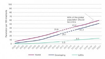 internet, nguoi dung internet, internet the gioi