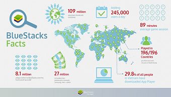 android, ung dung android, giả lập android, giả lập android trên pc, bluestacks, bluestacks 2