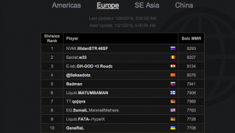 dota 2, miracle, vp dota 2, mmr, top mmr, iilidan, badman, saksa, w33, morph