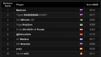 rank, valve, dota 2, badman, spectre, 8k mmr