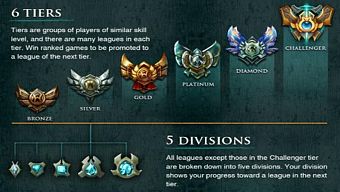 game online, lol, esport, liên minh huyền thoại, lmht, riot games, pbe, lmht 2016, esports 2016, leaugue of lengeds, riot gamess, riot