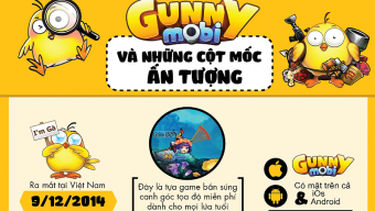 gmo, gunny, mmo, game ios, gunny mobi, game android