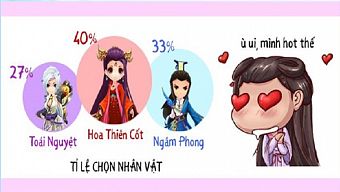 game mobile, gmo, mmo, hoa thiên cốt, hoa thien cot, hoa thiên cốt vng