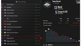 game moba, valve, dota 2, tin game, secret, na`vi, w33, gosugamers