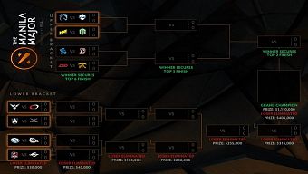 valve, dota 2, secret, na`vi, liquid, manila major, mvp