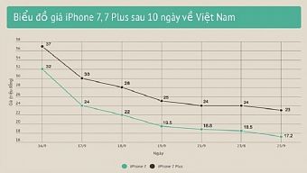 apple, ios, iphone, iphone 7