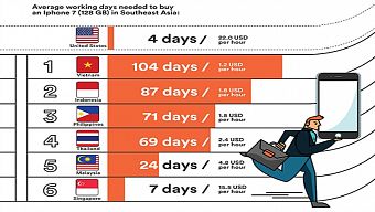 iphone 6, apple, ios, iphone 7