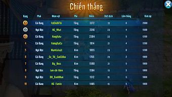 game mobile, game ios, game android, game trong nước, võ lâm truyền kỳ mobile, game 2017, hướng dẫn võ lâm truyền kỳ mobile, tải võ lâm truyền kỳ mobile, cộng đồng võ lâm truyền kỳ mobile, mẹo võ lâm truyền kỳ mobile, diễn đàn võ lâm truyền kỳ mobile, thủ thuật võ lâm truyền kỳ mobile, game thủ võ lâm truyền kỳ mobile, top game hot 2017, phái ngũ độc, môn phái võ lâm truyền kỳ mobile, kyfvltkm, cái thế độc tôn, phái cái bang