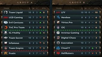 empire, sea, valve, dota 2, esport, e-sport, infamous, fnatic, virtus.pro, secret, lgd, ig.v, newbee, evil geniuses, digital chaos, kuroky, liquid, epicenter, cloud 9, tnc, execration, invictus gaming, cong dong dota 2, gamehub dota 2, cot truyen dota 2, huong dan dota 2, ti 7, gabe, download dota 2, dota 2 trung quốc, dota 2 tàu, miralce-, gh-god, the international 2017, lgd.fy, hellraisers, team og