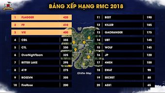 giftcode, game di động, gmo, tải game, game mobile online, game ios, game mobile mới, tin game mobile, game android, game mobile hay, tải game miễn phí, game miễn phí, sinh tồn, hướng dẫn chơi, tin game mới, tin game online, mẹo chơi, thủ thuật chơi, tải cộng đồng game, diễn đàn, rules of survival, fps 2018, game bắn súng 2018, ros, rpg 2018, ros mobile championship