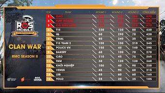 android, ios, esport, esports, sinh tồn, battle royale, game sinh tồn, rules of survival, tải rules of survival, ros mobile, rules of survival mobile, ros mobile championship, rosm, tải ros mobile