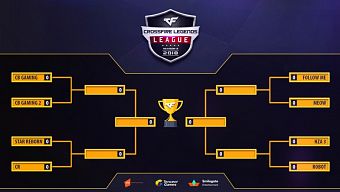 android, ios, game fps, esport, esports, fps mobile, crossfire legends, cfm, cf2l, cfl, crossfire legends league 2018, cf2l 2018