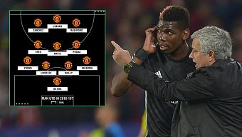 ea sports, tactics, esports, e-sports, game bóng đá, game pc/console, game thể thao, game đá bóng 2018, game esports, fifa 19, esports 2018, game bóng đá 2018, tải fifa 19, download fifa 19, download game fifa 19, hướng dẫn tải fifa 19, hướng dẫn chơi fifa 19, tactics fifa 19, chiến thuật fifa 19, hướng dẫn chiến thuật fifa 19, offensive style fifa 19, offensive style, drop back fifa 19, pressure on heavy touch fifa 19, pressure on heavy touch, press after possession loss fifa 19, press after possession loss, constant pressure, constant pressure fifa 19