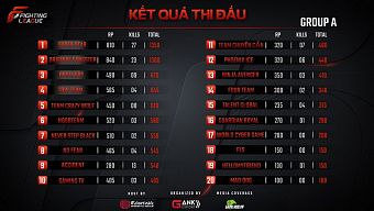 esports, pubg mobile, tải pubg mobile, hướng dẫn pubg mobile, cộng đồng pubg mobile, giải đấu pubg mobile, fighting league 2018 pubg mobile vietnam, flvn 2018