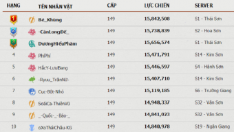 game mobile, game trong nước, võ lâm truyền kỳ mobile, hướng dẫn võ lâm truyền kỳ mobile, tải võ lâm truyền kỳ mobile, cộng đồng võ lâm truyền kỳ mobile, mẹo võ lâm truyền kỳ mobile, diễn đàn võ lâm truyền kỳ mobile, thủ thuật võ lâm truyền kỳ mobile, game thủ võ lâm truyền kỳ mobile, bxh lực chiến võ lâm truyền kỳ mobile