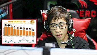 viruss, streamer viruss, nam streamer viruss, đặng tiến hoàng, streamer đặng tiến hoàng, viruss top 10 nhân vật ảnh hưởng nhất mạng xã hội, top 10 nhân vật ảnh hưởng nhất mạng xã hội, bxh nhân vật ảnh hưởng nhất mạng xã hội 10/2018, nhân vật ảnh hưởng nhất mạng xã hội 10/2018