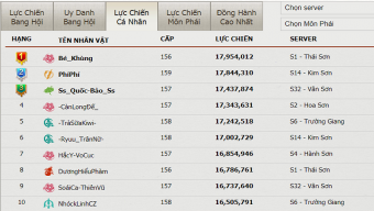 võ lâm truyền kỳ mobile, hướng dẫn võ lâm truyền kỳ mobile, tải võ lâm truyền kỳ mobile, cộng đồng võ lâm truyền kỳ mobile, mẹo võ lâm truyền kỳ mobile, diễn đàn võ lâm truyền kỳ mobile, thủ thuật võ lâm truyền kỳ mobile, game thủ võ lâm truyền kỳ mobile, lực chiến võ lâm truyền kỳ mobile, bxh lực chiến võ lâm truyền kỳ mobile