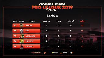 crossfire legends, tải crossfire legends, cộng đồng crossfire legends, hướng dẫn crossfire legends, crossfire legends pro league, cfl, tải cfl, hướng dẫn cfl, cộng đồng cfl