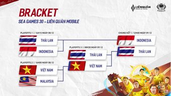 đội tuyển việt nam, sea games 30, trận thua, liên quân việt nam, đội tuyển liên quân việt nam, chung kết nhánh, huy chương đồng, dừng chân tại sea games 30, tuyển thủ việt nam, dừng bước tại sea games 30, vị trí thứ 3