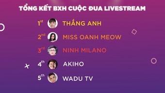 streamer, facebook gaming, hot streamer, ota network, creators, facebook gaming creators, thắng anh, miss oanh meow, ninh milano, akiho, wadu tv