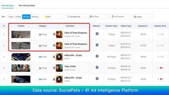 quảng cáo, socialpeta, socialpeta’s cost intelligence, adcost analysis